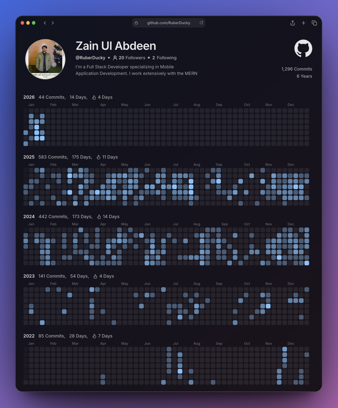 Zain Ul Abdeen - Full Stack AI Engineer | React.js & AI Development